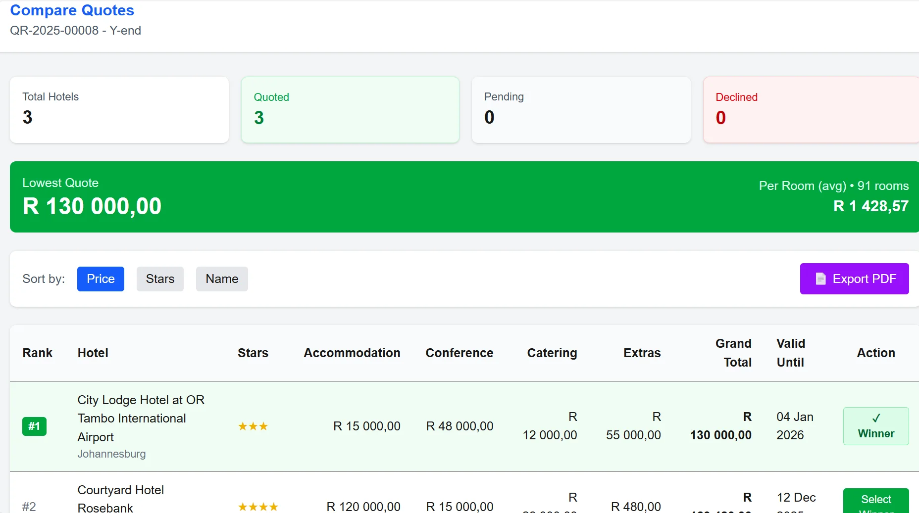 Compare Quotes - Side by side comparison